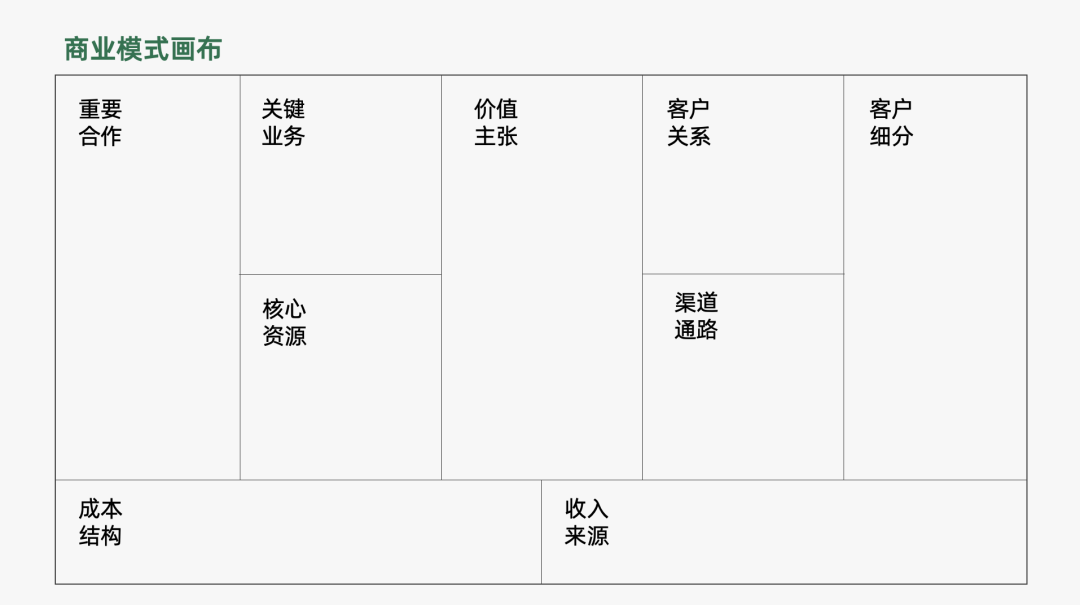 16000+字丨2022年策略人必备的66个营销模型（6.0版）